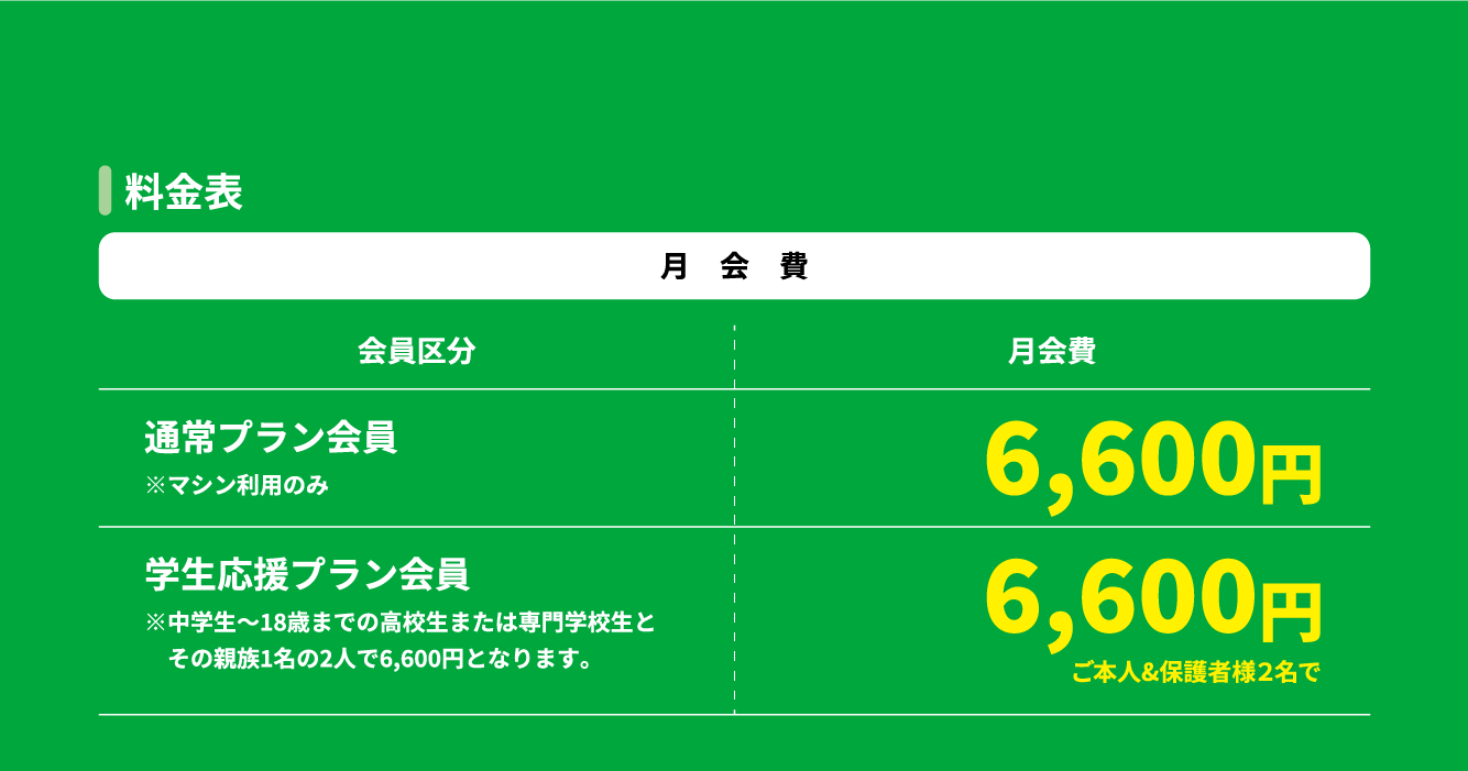料金表:月会費は会員区分により異なります。入会金5,500円※事務手数料別途3,300円頂戴いたします。通常プラン会員、学生応援プラン会員は中学生〜18歳までの学生会員様プラスご親族1名で6600円のお得なプランです